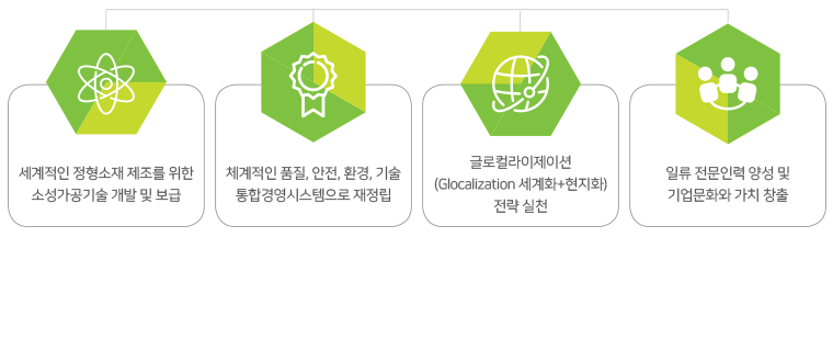 비전